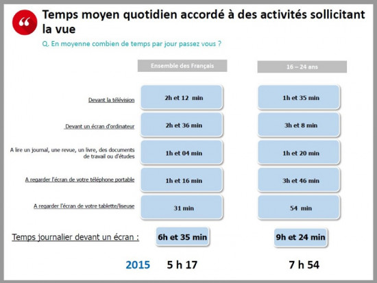 ASNAV - activités sollicitant la vue