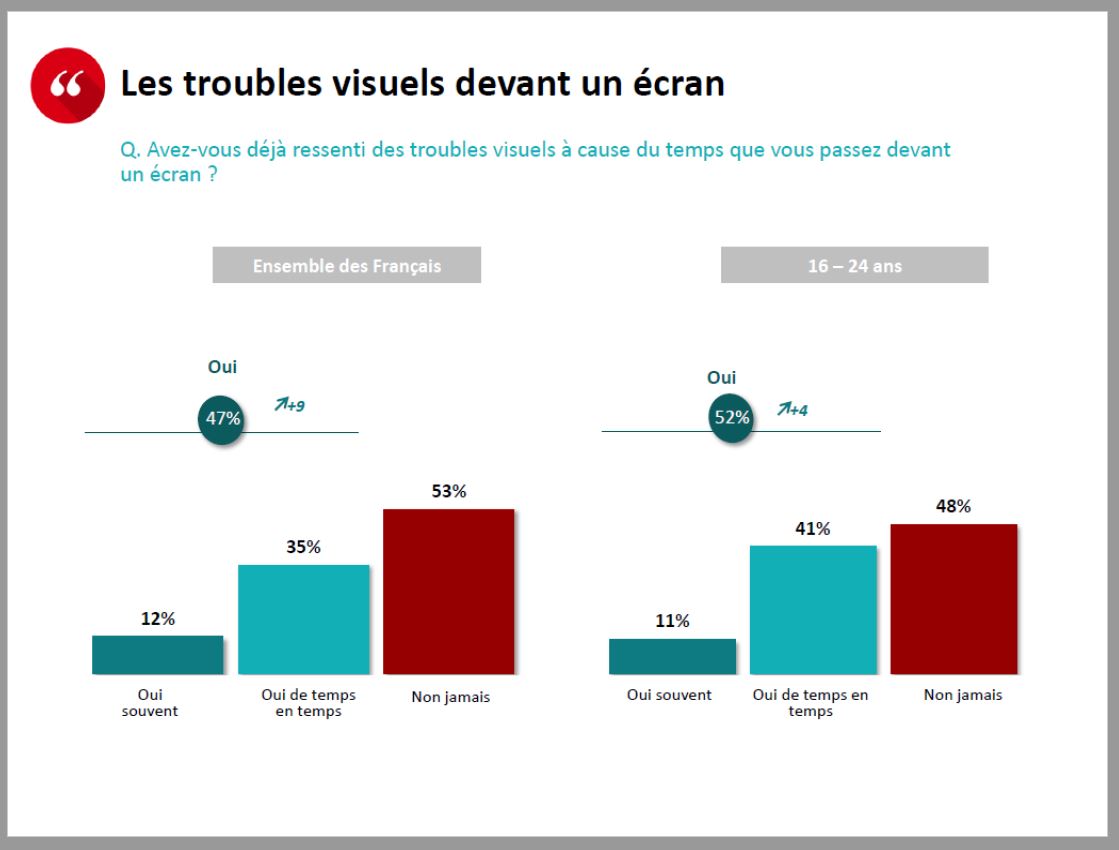 ASNAV - Troubles visuels devant un écran